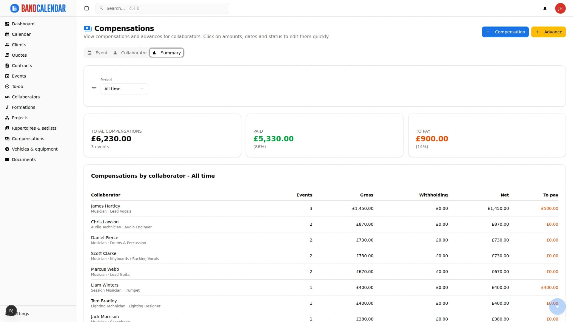 BandCalendar fee summary with period KPIs, previous comparison and collaborator totals